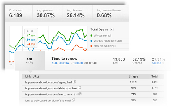 Autoresponder statistieken in WebGenerator ProMail