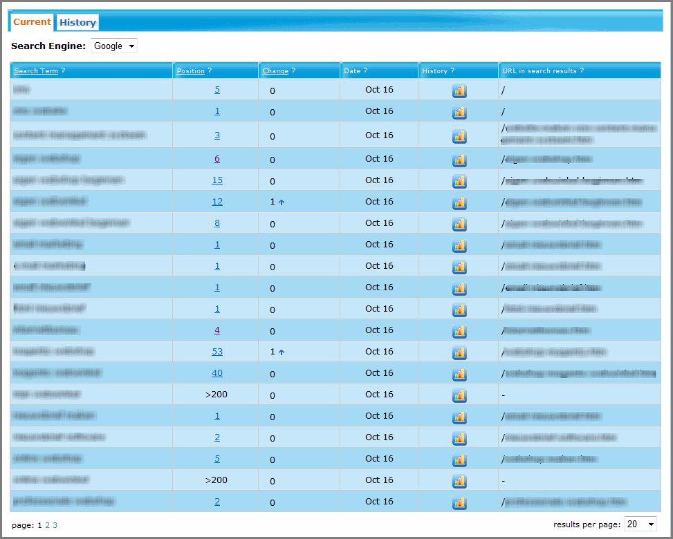 Posities in Google checken