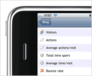 Website statistieken op iPhone en andere mobiele telefoons