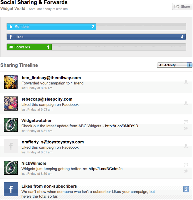 Nieuwsbrief statistieken inclusief social media rapportage
