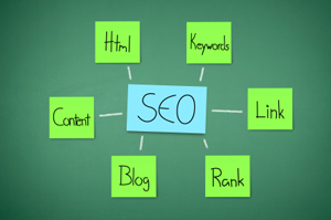 Zoekmachine-vriendelijk bloggen