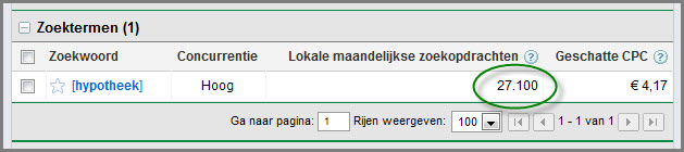 Zoekvolume zoekterm hypotheek