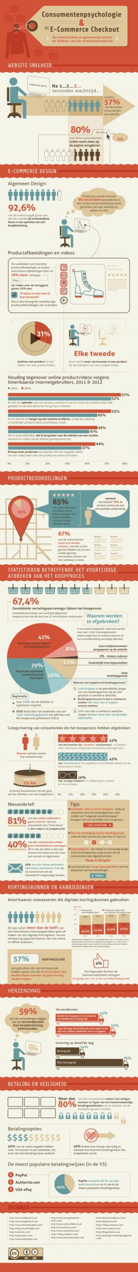 Infographic inzicht in consumentengedrag