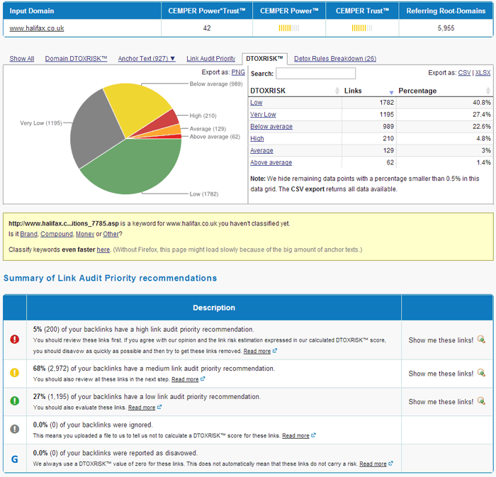 Cemper Link Research Tools