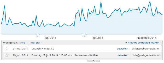 Google Analytics