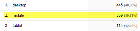 mobiele-website-bezoekers-39-2