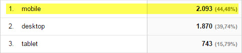 mobiele-website-bezoekers-44-2
